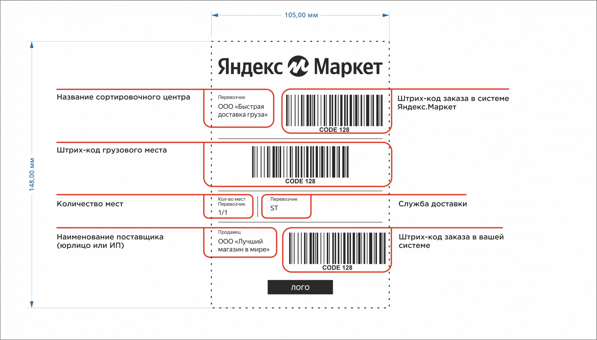 маркировка яндекс маркет